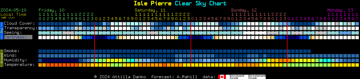 Current forecast for Isle Pierre Clear Sky Chart