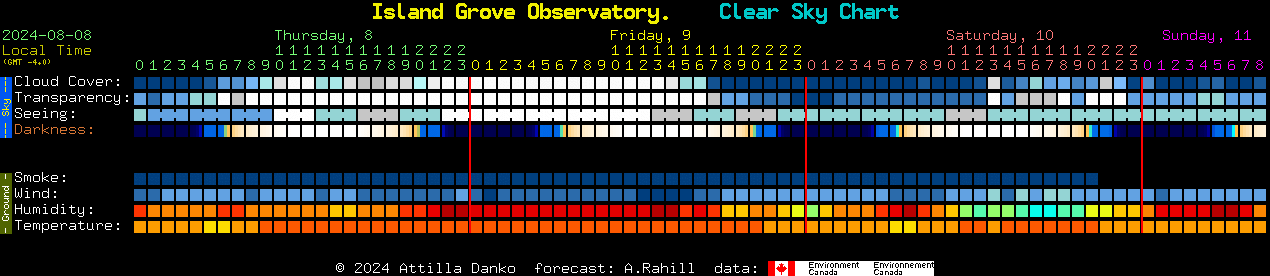 Current forecast for Island Grove Observatory. Clear Sky Chart