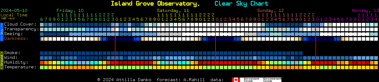 Current forecast for Island Grove Observatory. Clear Sky Chart