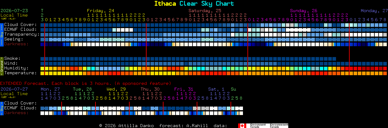 Current forecast for Ithaca Clear Sky Chart