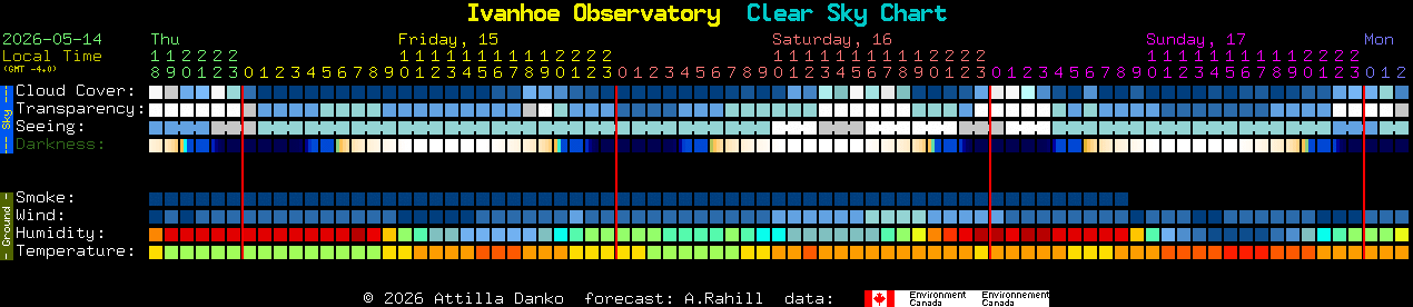Current forecast for Ivanhoe Observatory Clear Sky Chart