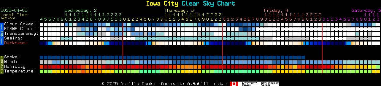 My Chart Cedar Rapids Ia