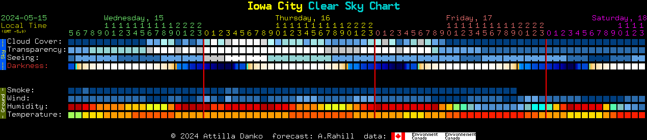 Iowa City Clear Sky Clock