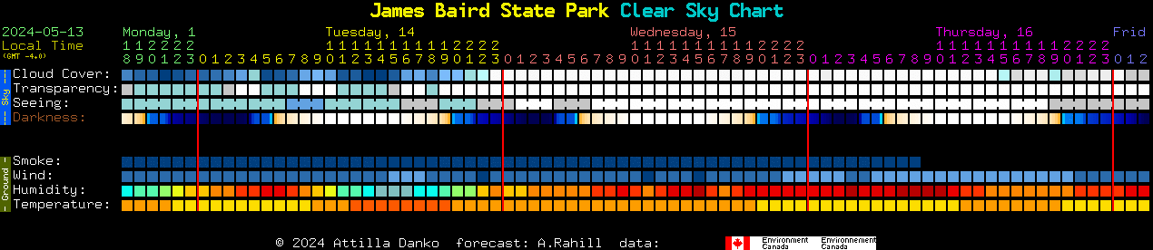 Current forecast for James Baird State Park Clear Sky Chart