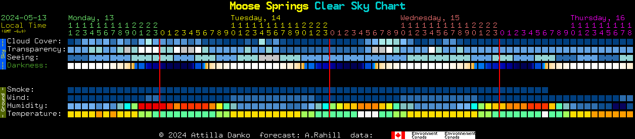 Current forecast for Moose Springs Clear Sky Chart