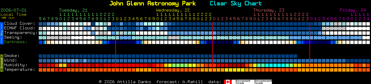 Current forecast for John Glenn Astronomy Park Clear Sky Chart