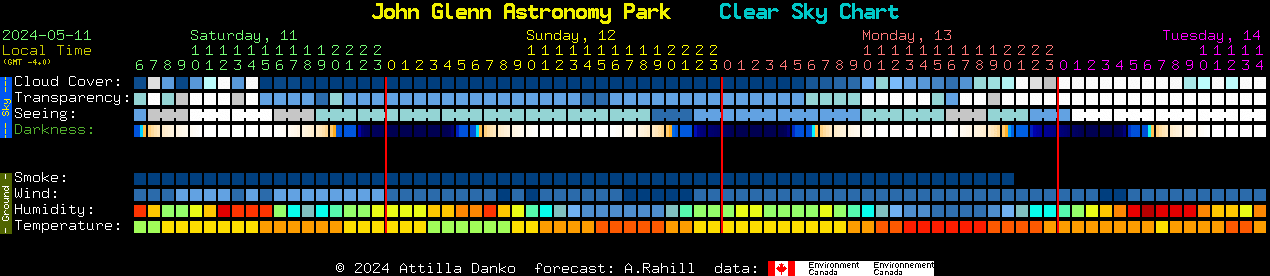 Current forecast for John Glenn Astronomy Park Clear Sky Chart