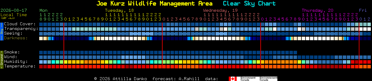 Current forecast for Joe Kurz Wildlife Management Area Clear Sky Chart
