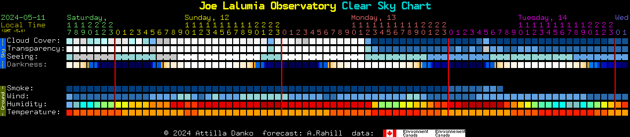 Current forecast for Joe Lalumia Observatory Clear Sky Chart