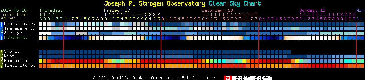 Current forecast for Joseph P. Strogen Observatory Clear Sky Chart