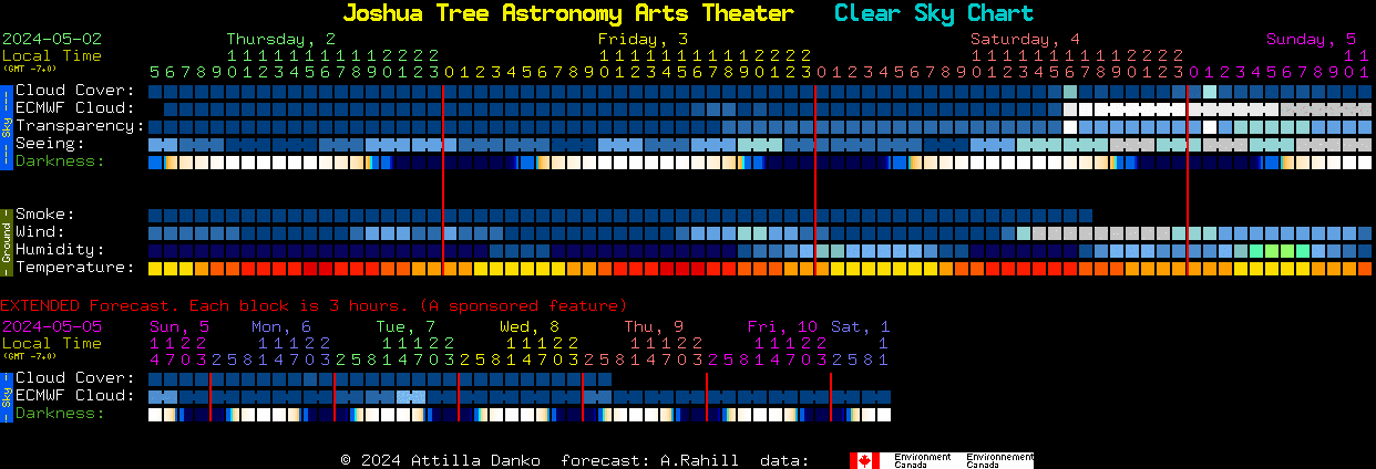 Current forecast for Joshua Tree Astronomy Arts Theater Clear Sky Chart