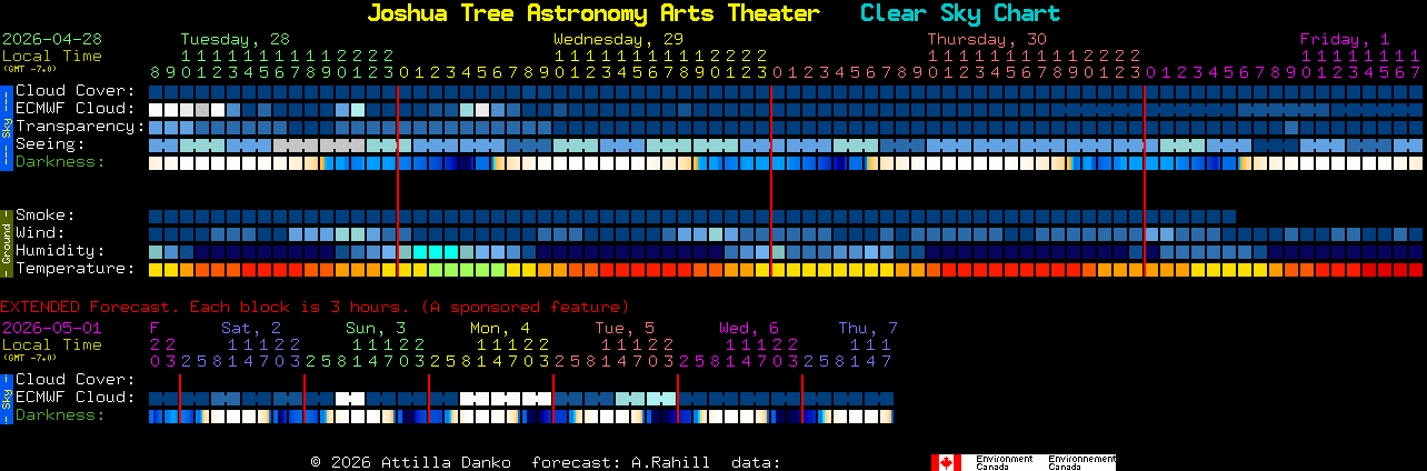 Current forecast for Joshua Tree Astronomy Arts Theater Clear Sky Chart