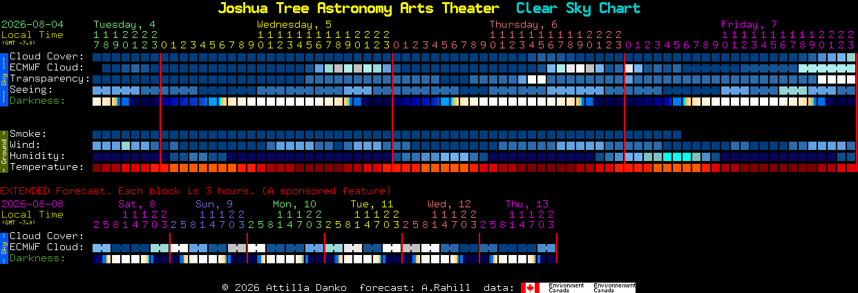 Current forecast for Joshua Tree Astronomy Arts Theater Clear Sky Chart