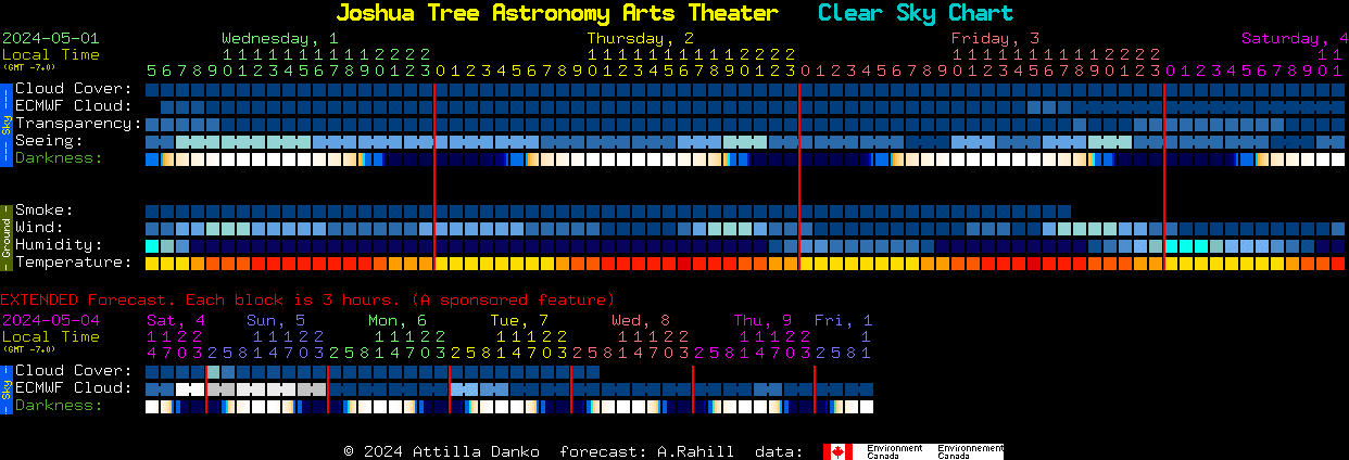Current forecast for Joshua Tree Astronomy Arts Theater Clear Sky Chart