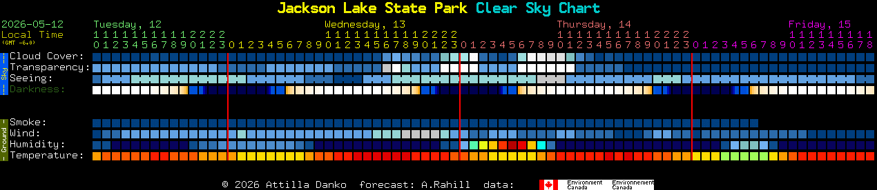 Current forecast for Jackson Lake State Park Clear Sky Chart