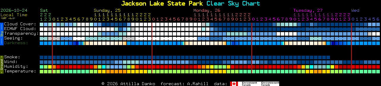 Current forecast for Jackson Lake State Park Clear Sky Chart