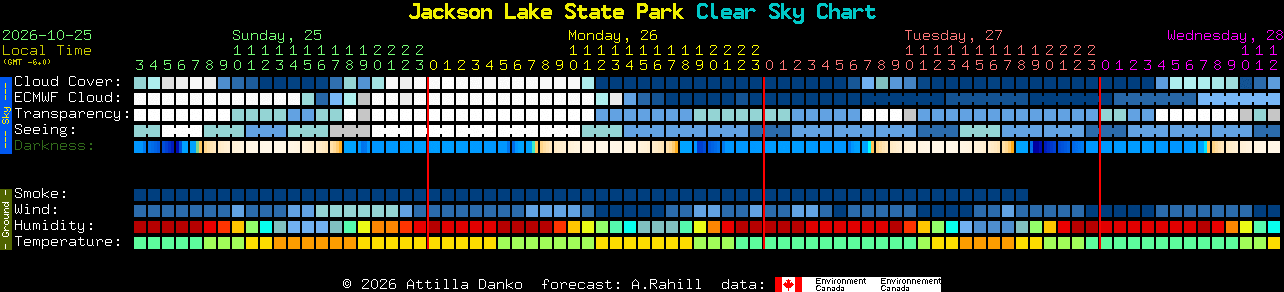 Current forecast for Jackson Lake State Park Clear Sky Chart