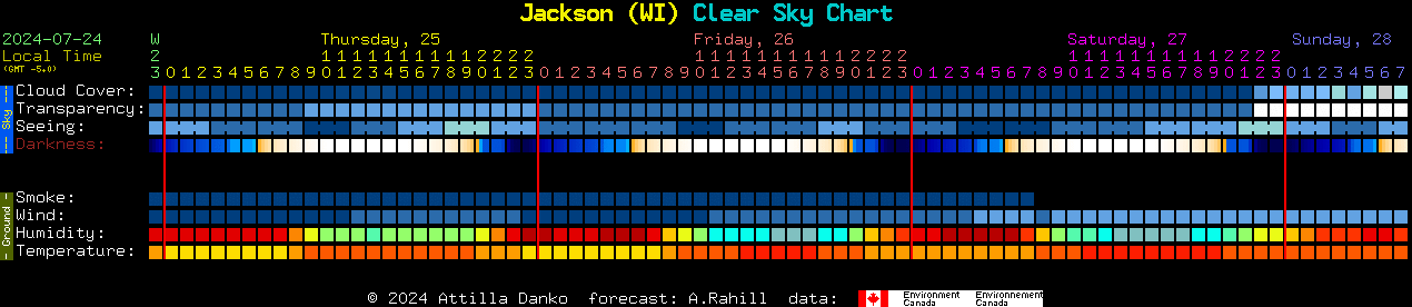 Current forecast for Jackson (WI) Clear Sky Chart