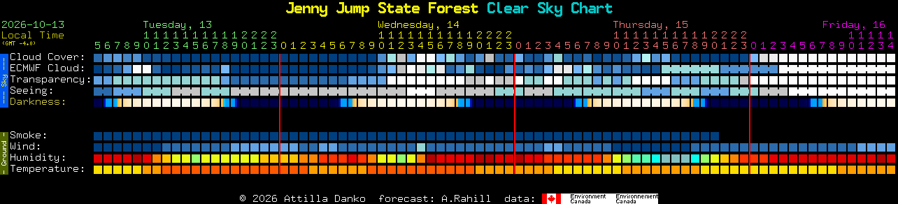 Current forecast for Jenny Jump State Forest Clear Sky Chart