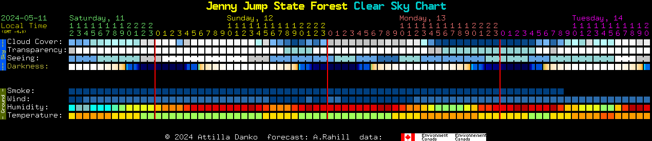 Current forecast for Jenny Jump State Forest Clear Sky Chart