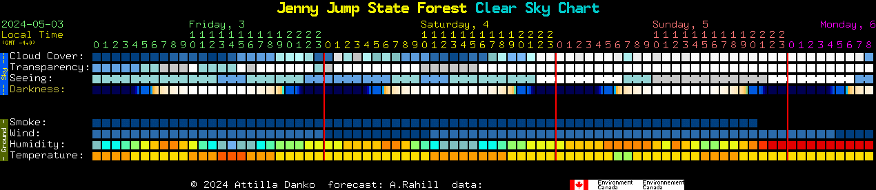 Current forecast for Jenny Jump State Forest Clear Sky Chart