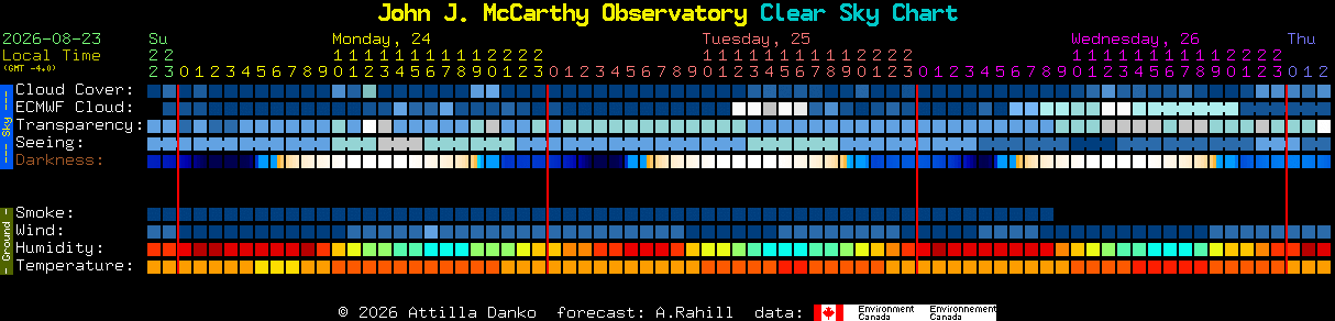 Current forecast for John J. McCarthy Observatory Clear Sky Chart
