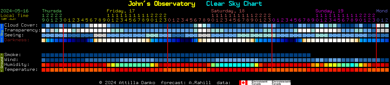 Current forecast for John's Observatory Clear Sky Chart