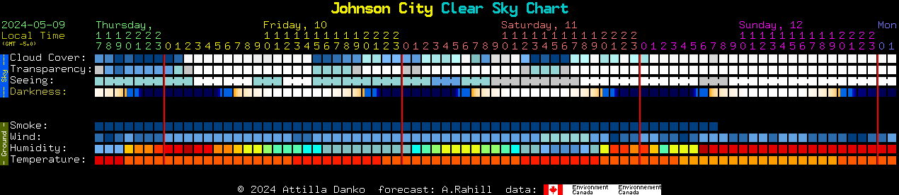 Current forecast for Johnson City Clear Sky Chart
