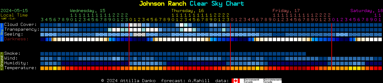 Current forecast for Johnson Ranch Clear Sky Chart