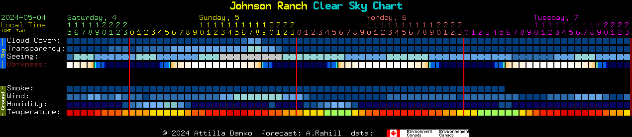 Current forecast for Johnson Ranch Clear Sky Chart
