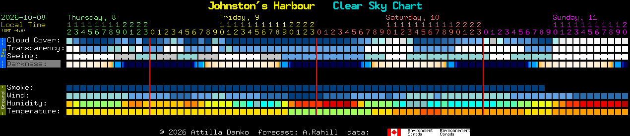 Current forecast for Johnston's Harbour Clear Sky Chart
