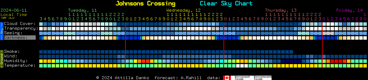 Current forecast for Johnsons Crossing Clear Sky Chart