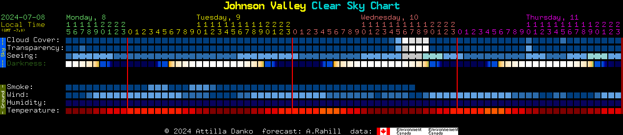 Current forecast for Johnson Valley Clear Sky Chart
