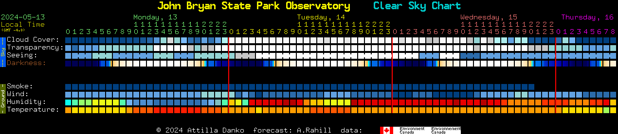 Current forecast for John Bryan State Park Observatory Clear Sky Chart