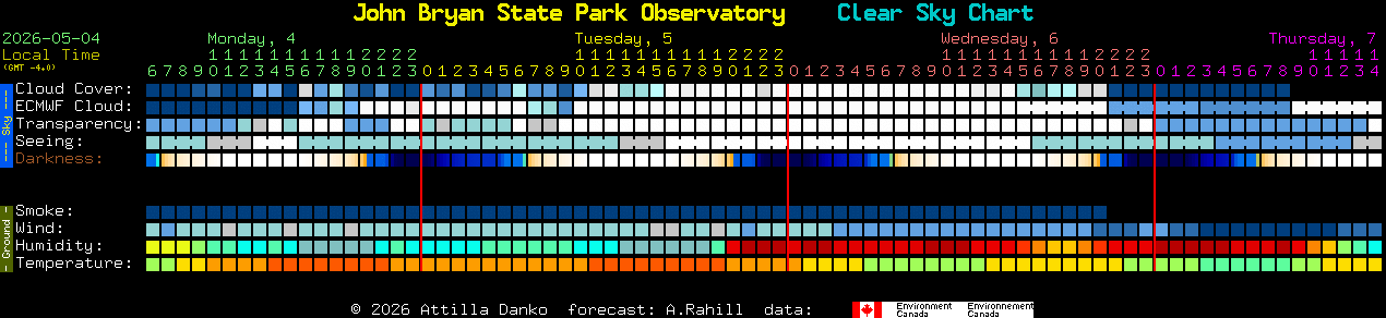 Current forecast for John Bryan State Park Observatory Clear Sky Chart