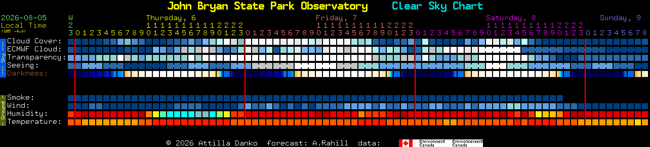 Current forecast for John Bryan State Park Observatory Clear Sky Chart
