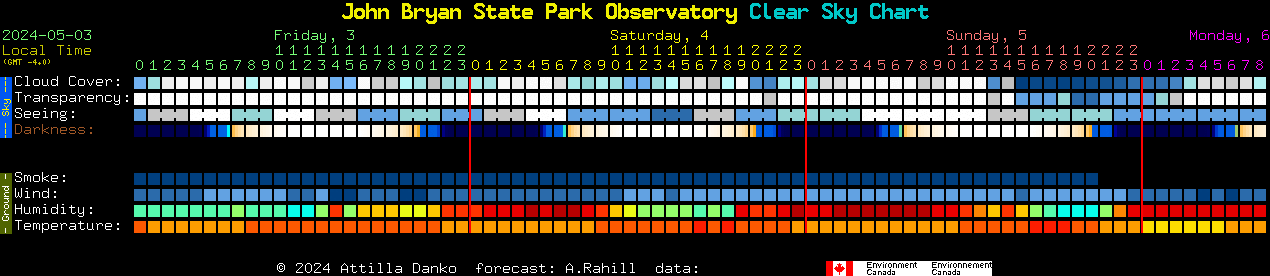 Current forecast for John Bryan State Park Observatory Clear Sky Chart