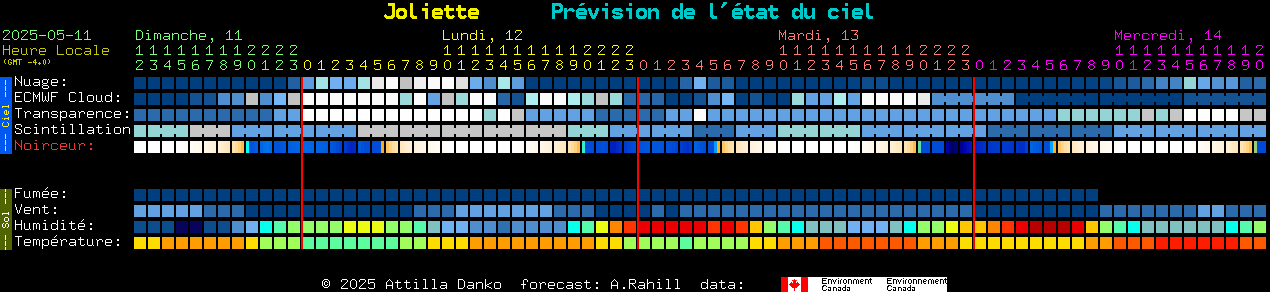 Current forecast for Joliette Clear Sky Chart
