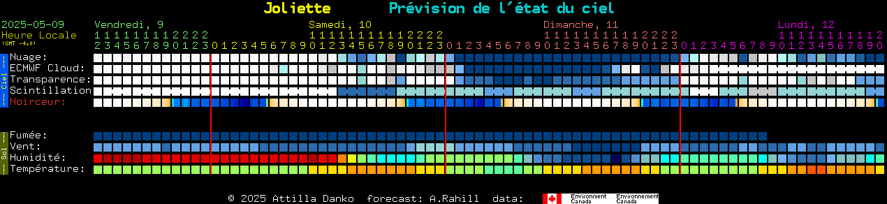 Current forecast for Joliette Clear Sky Chart