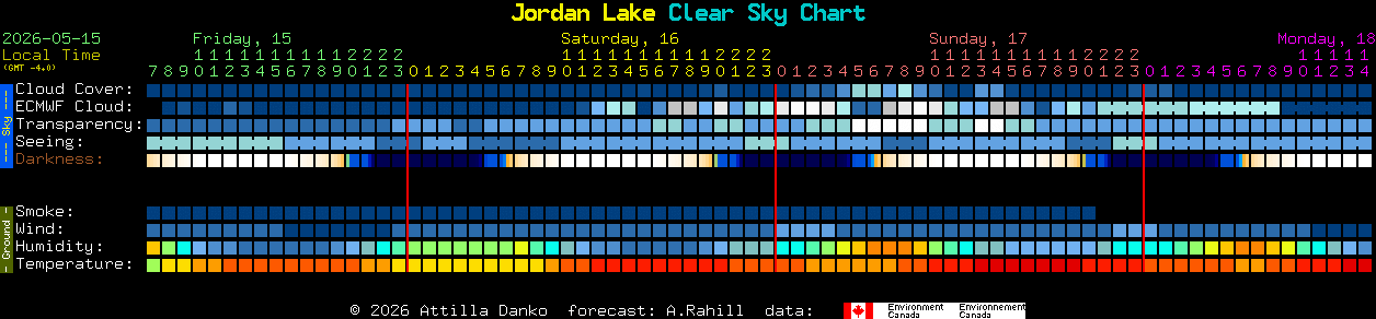 Current forecast for Jordan Lake Clear Sky Chart