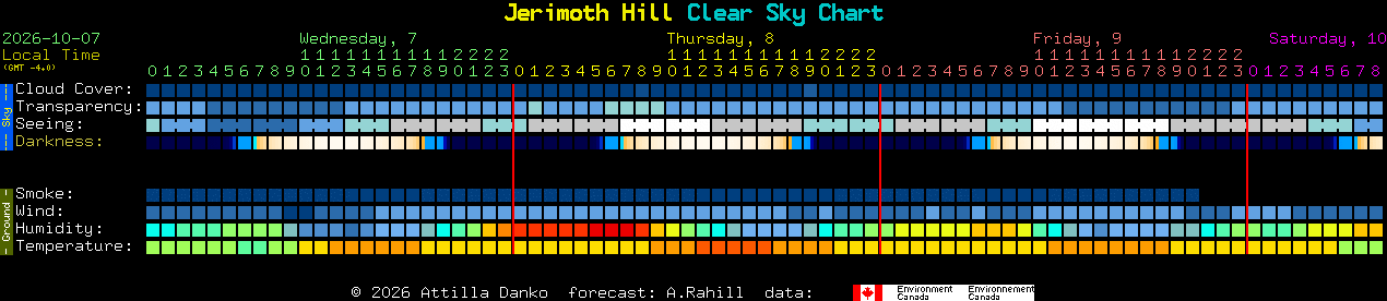 Current forecast for Jerimoth Hill Clear Sky Chart