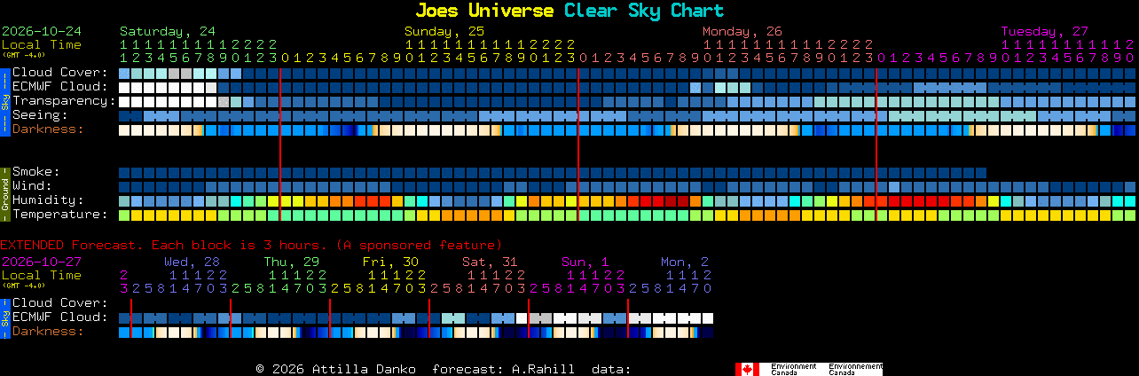 Current forecast for Joes Universe Clear Sky Chart
