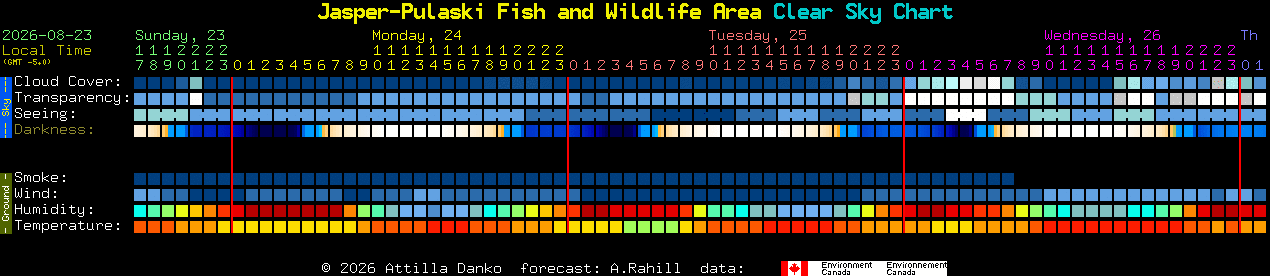 Current forecast for Jasper-Pulaski Fish and Wildlife Area Clear Sky Chart