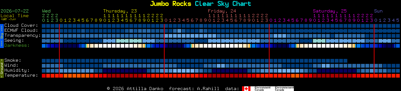 Current forecast for Jumbo Rocks Clear Sky Chart