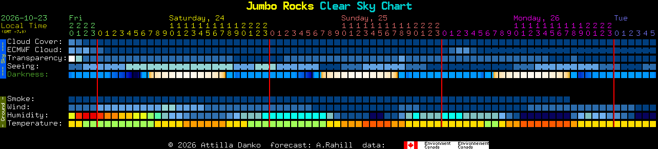 Current forecast for Jumbo Rocks Clear Sky Chart