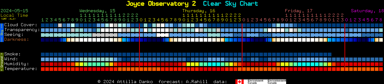Current forecast for Joyce Observatory 2 Clear Sky Chart