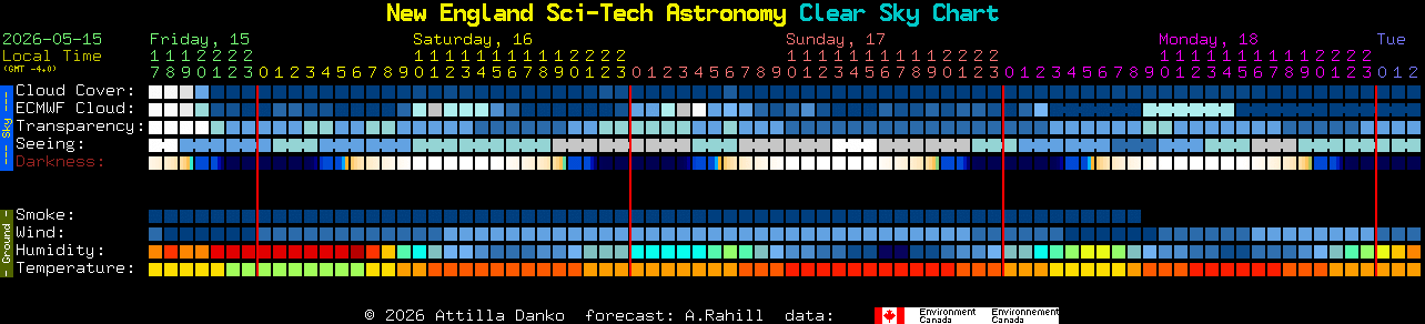 Current forecast for New England Sci-Tech Astronomy Clear Sky Chart