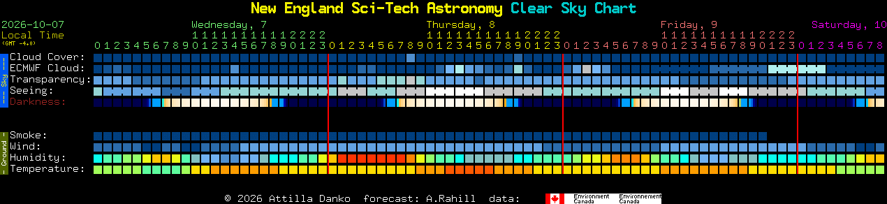 Current forecast for New England Sci-Tech Astronomy Clear Sky Chart
