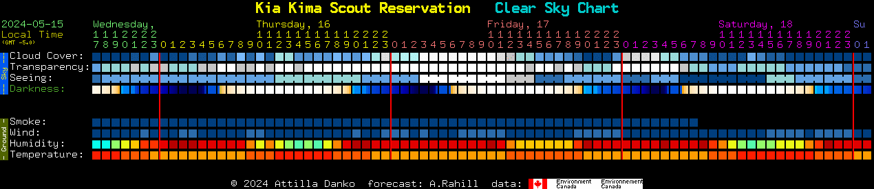 Current forecast for Kia Kima Scout Reservation Clear Sky Chart