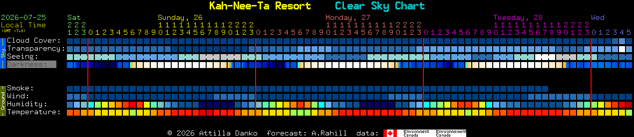 Current forecast for Kah-Nee-Ta Resort Clear Sky Chart